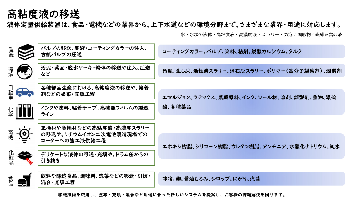 定量供給装置とは